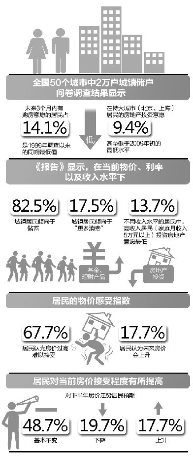 刚需成眼下楼市的主力 什么人现在不买房了