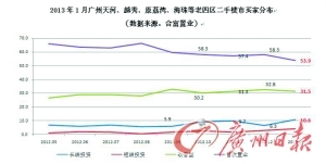 巧花公积金买房理财做长线