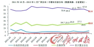 巧花公积金买房理财做长线