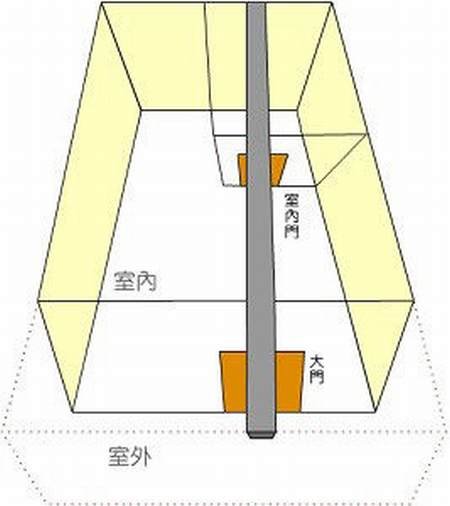 败财家居风水需当心